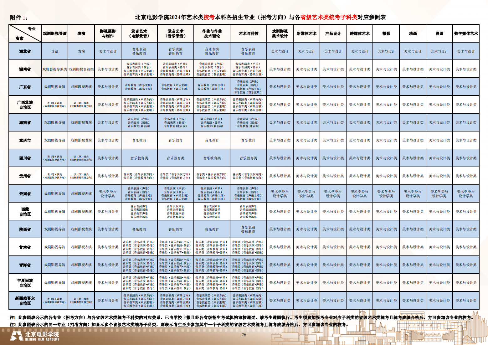 北京电影学院 2024 年艺术类校考本科招生简章